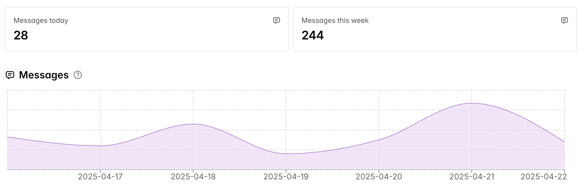 Analytics on CrawlChat
