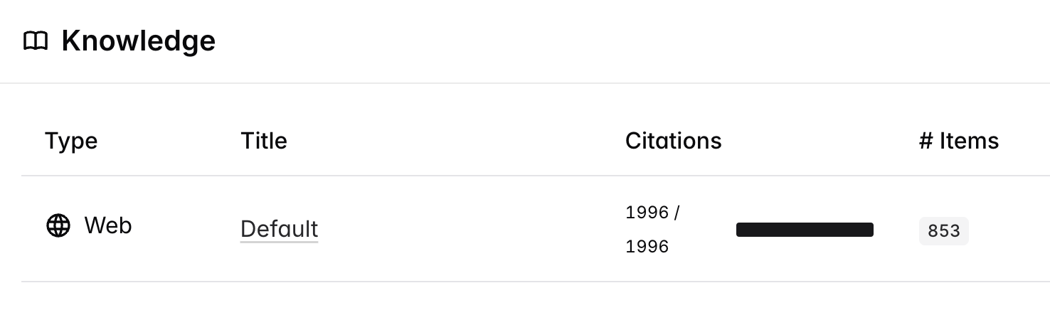 CrawlChat knowledge group density